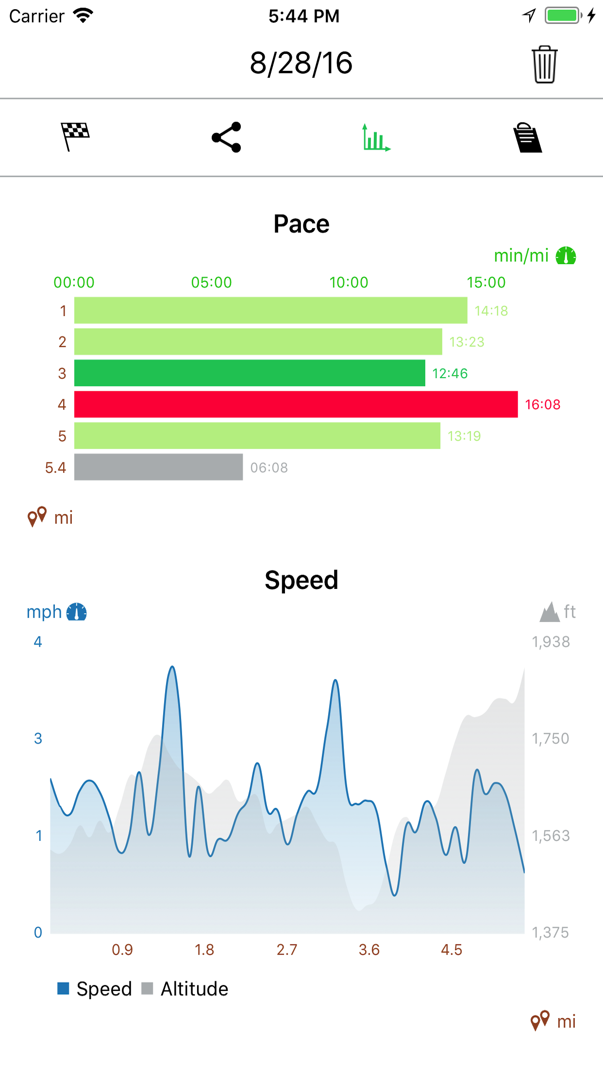Running Walking Tracker Goals screenshot